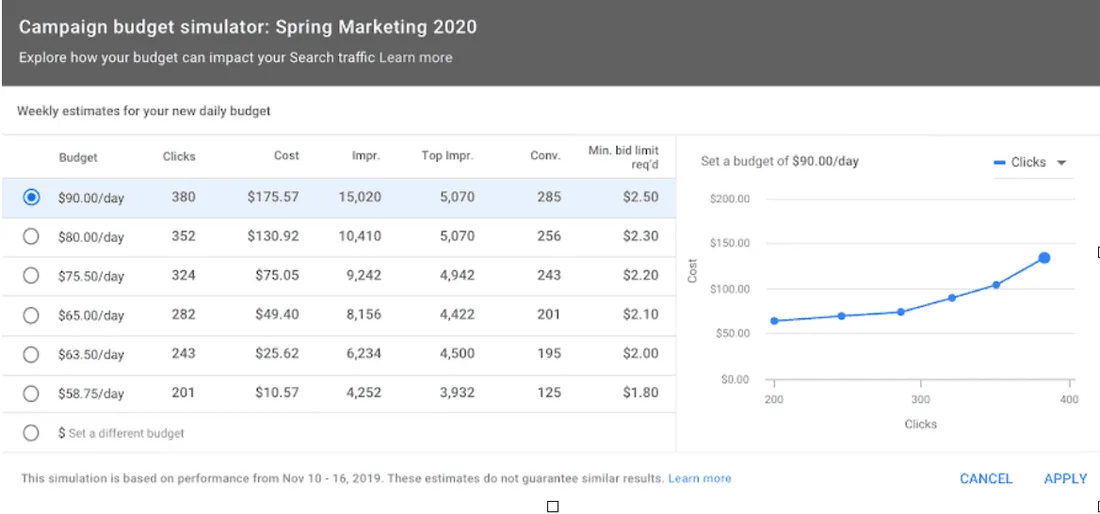 Google Ads News – January 2020