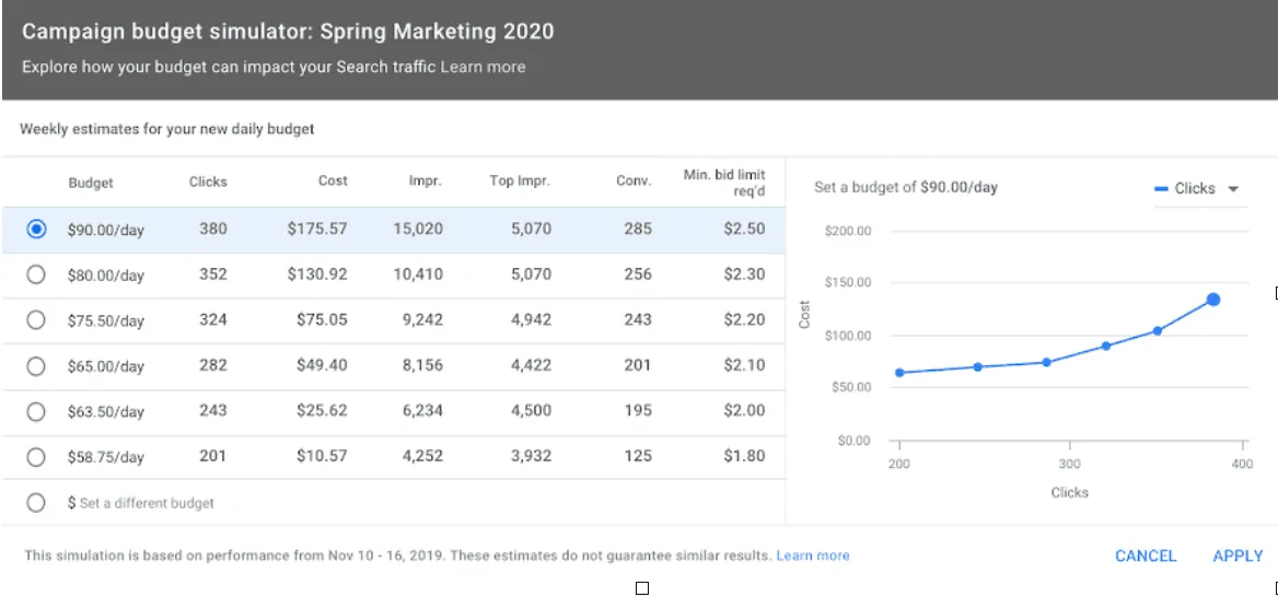 Google Ads News – January 2020