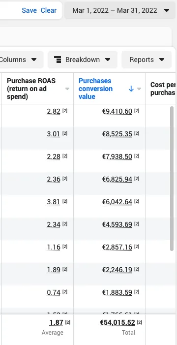 Meta Ads Manager, March 2022